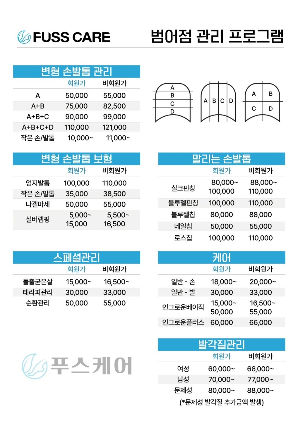 푸스케어범어점